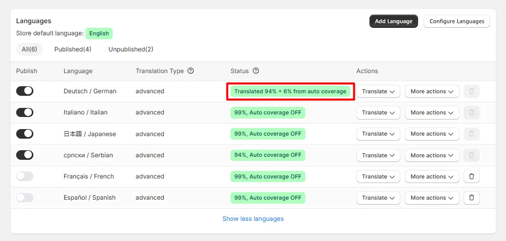 Status column showing German at Translated 94% plus 6% from auto coverage